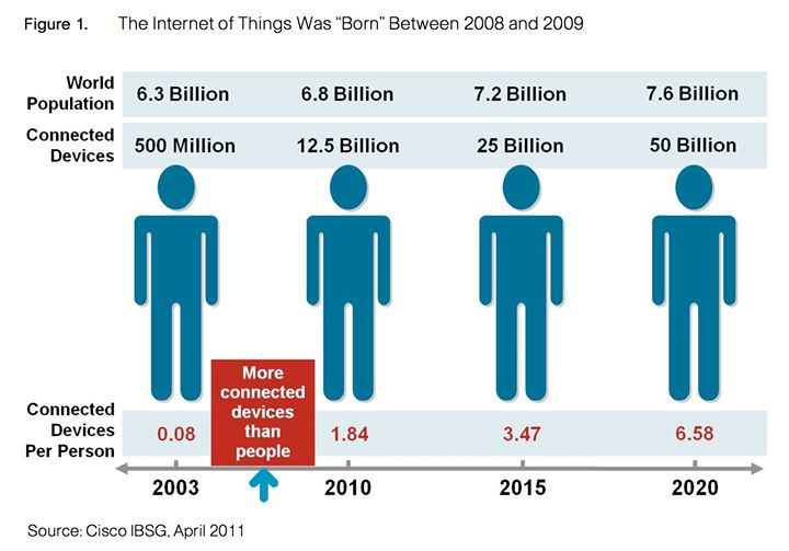 infographic