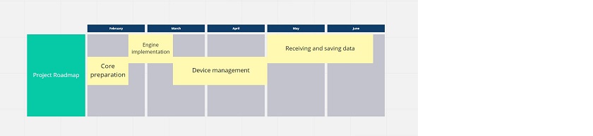 Roadmap