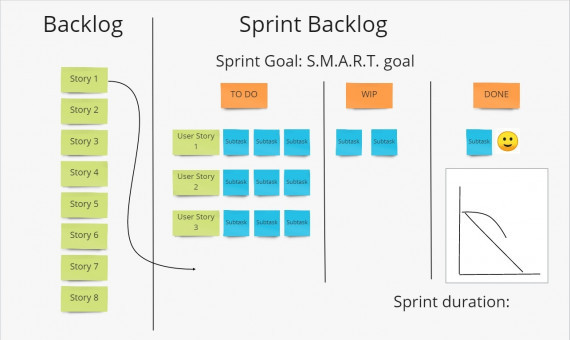 Subtasks of User Stories: how and why we estimate them